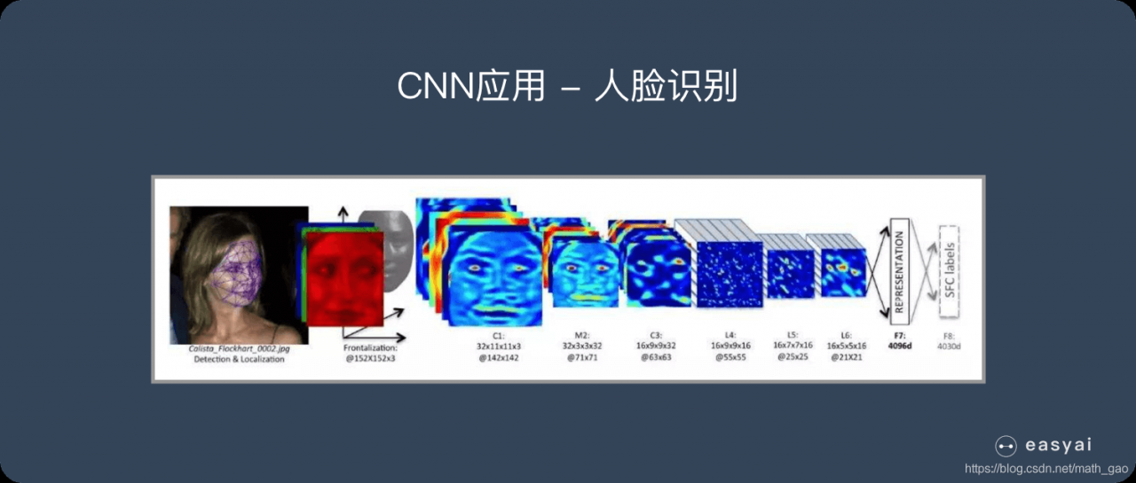 人脸识别