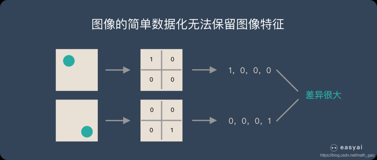 保留图像特征