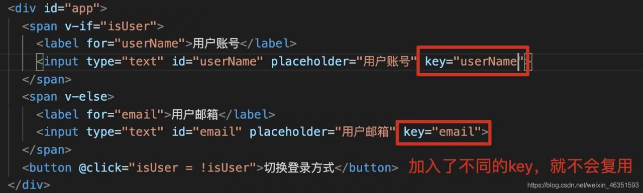 [外链图片转存失败,源站可能有防盗链机制,建议将图片保存下来直接上传(img-AAw5JvzI-1609594802307)(/Users/mac/Desktop/前端学习笔记/vue/vue笔记五/4.jpg)]