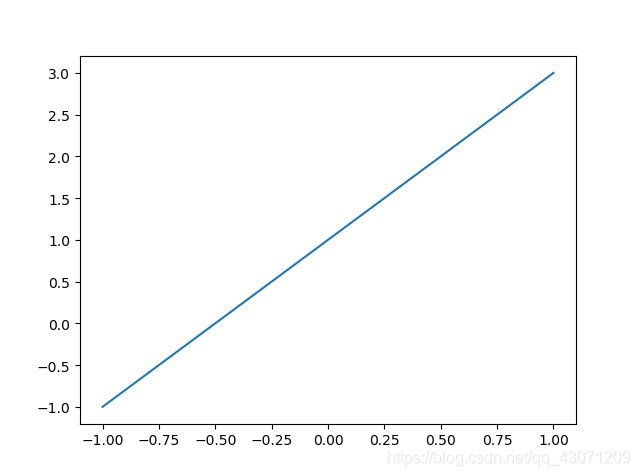 figure1