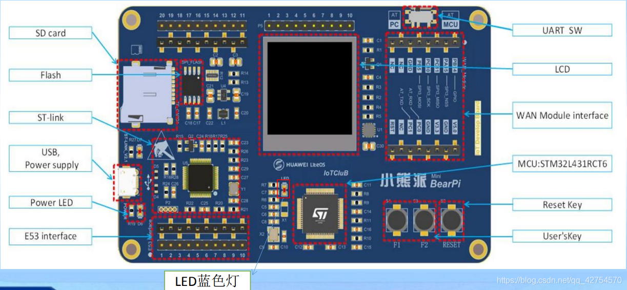  stm32cubemx stm32l431rct6 led 