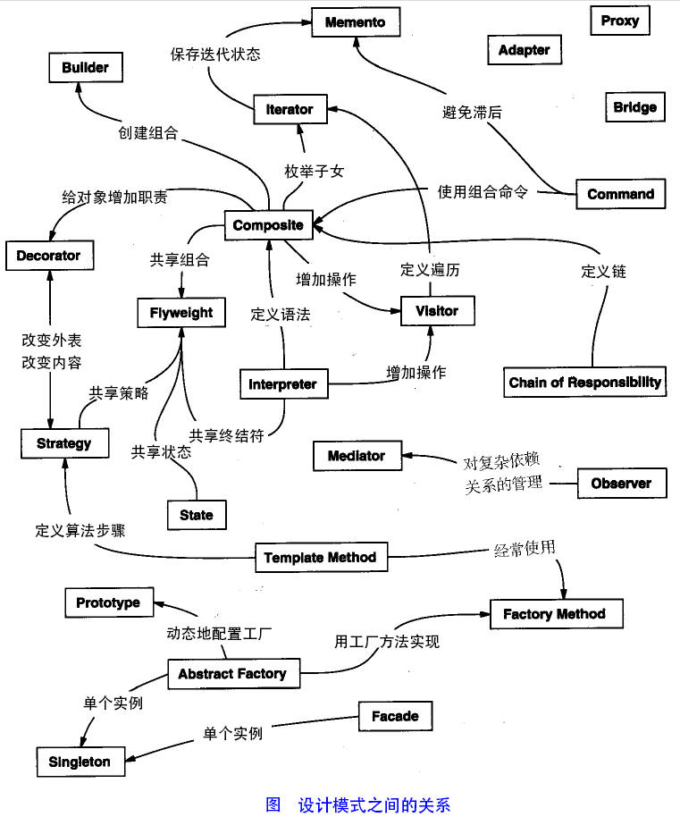 转载菜鸟教程上面的文章当中插图