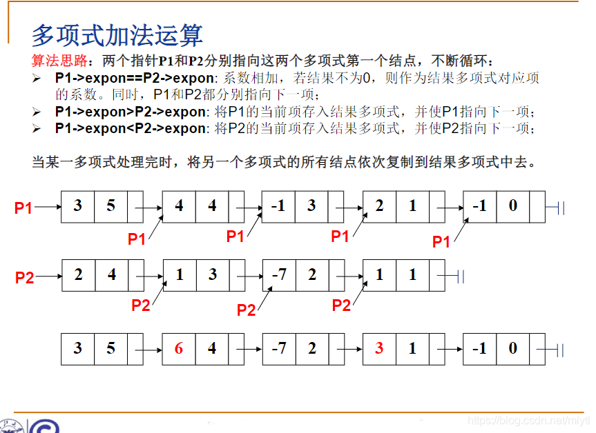 这张图是上了浙大数据结构的那个网课看到的