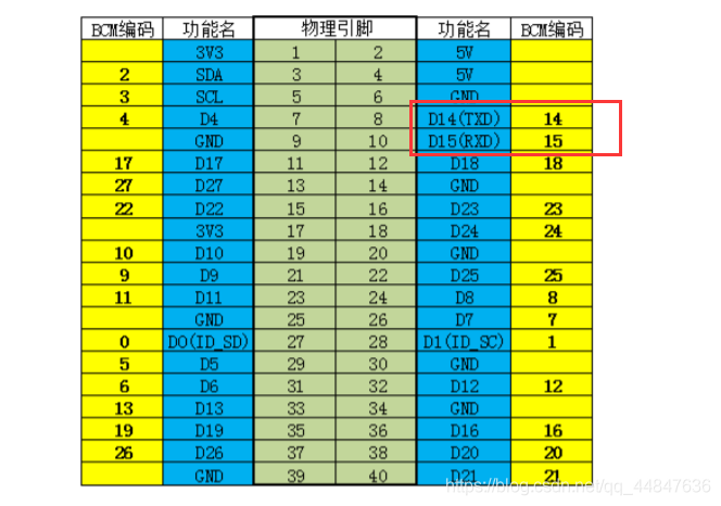 [外链图片转存失败,源站可能有防盗链机制,建议将图片保存下来直接上传(img-Wm5AyDiQ-1613741735452)(C:\Users\lenovo\Desktop\jeston nano\jeston串口通信\IMG210218204035.png)]