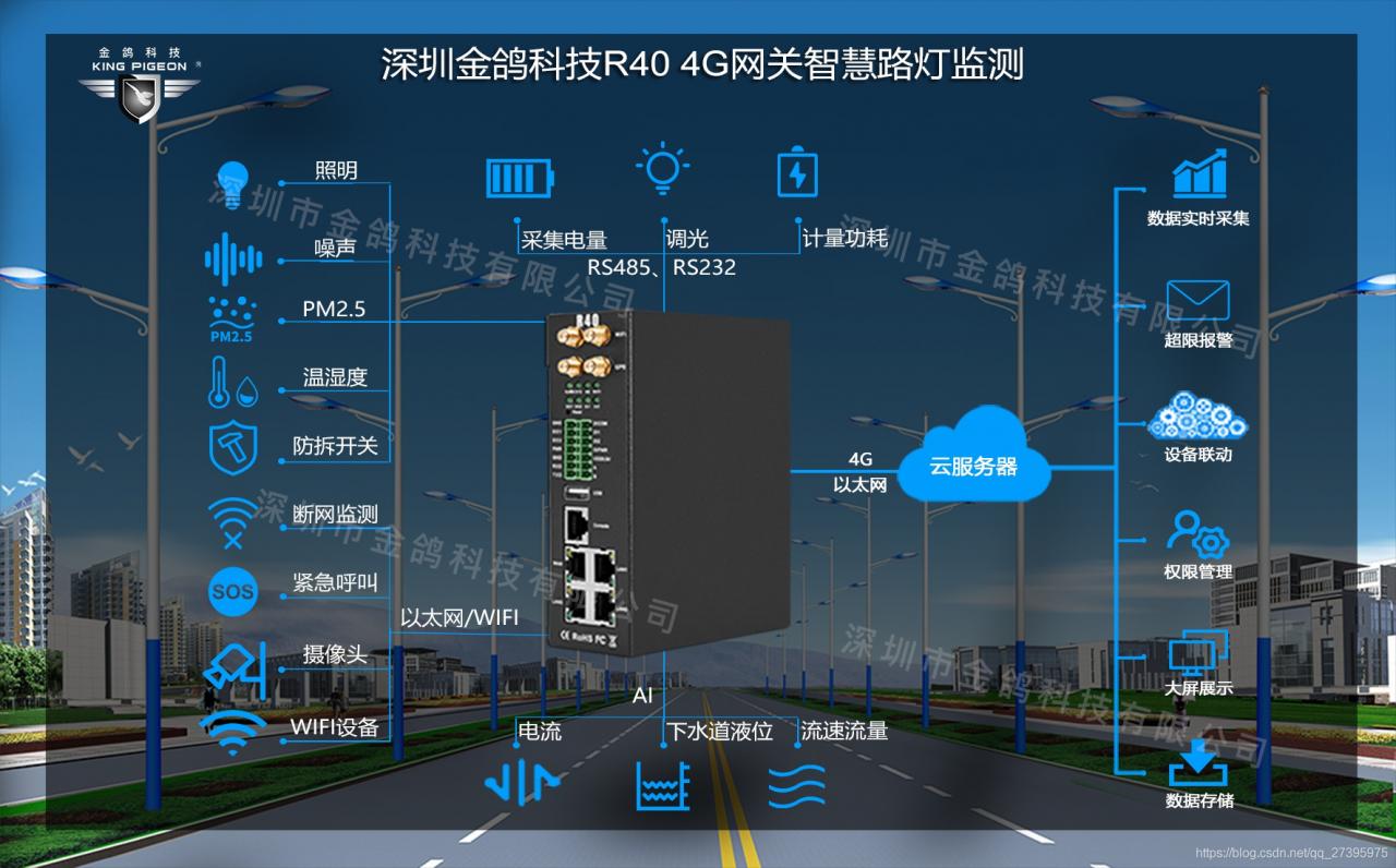 智慧灯杆监测设备