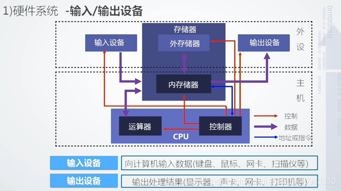 部分设备可以既是硬件设备也是软件设备