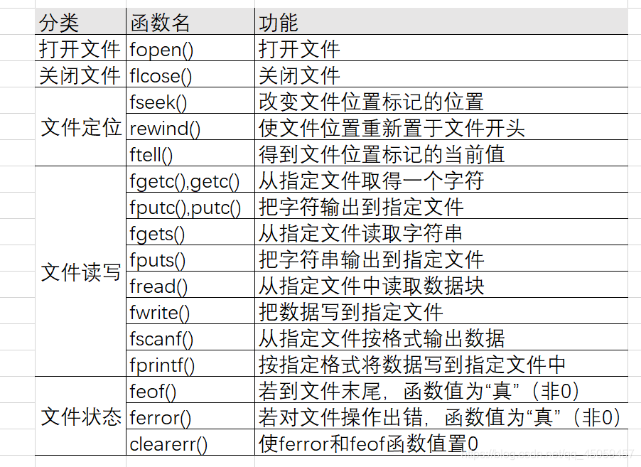 c文本文件存储  第1张