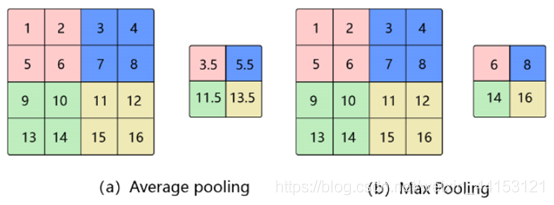 pooling