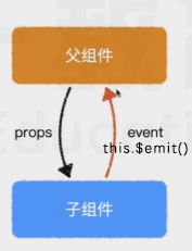 [外链图片转存失败,源站可能有防盗链机制,建议将图片保存下来直接上传(img-NzONXdXJ-1615523554735)(/img/bVcONJ2)]