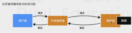 [外链图片转存失败,源站可能有防盗链机制,建议将图片保存下来直接上传(img-7Lv5863J-1615523554745)(/img/bVcONY2)]