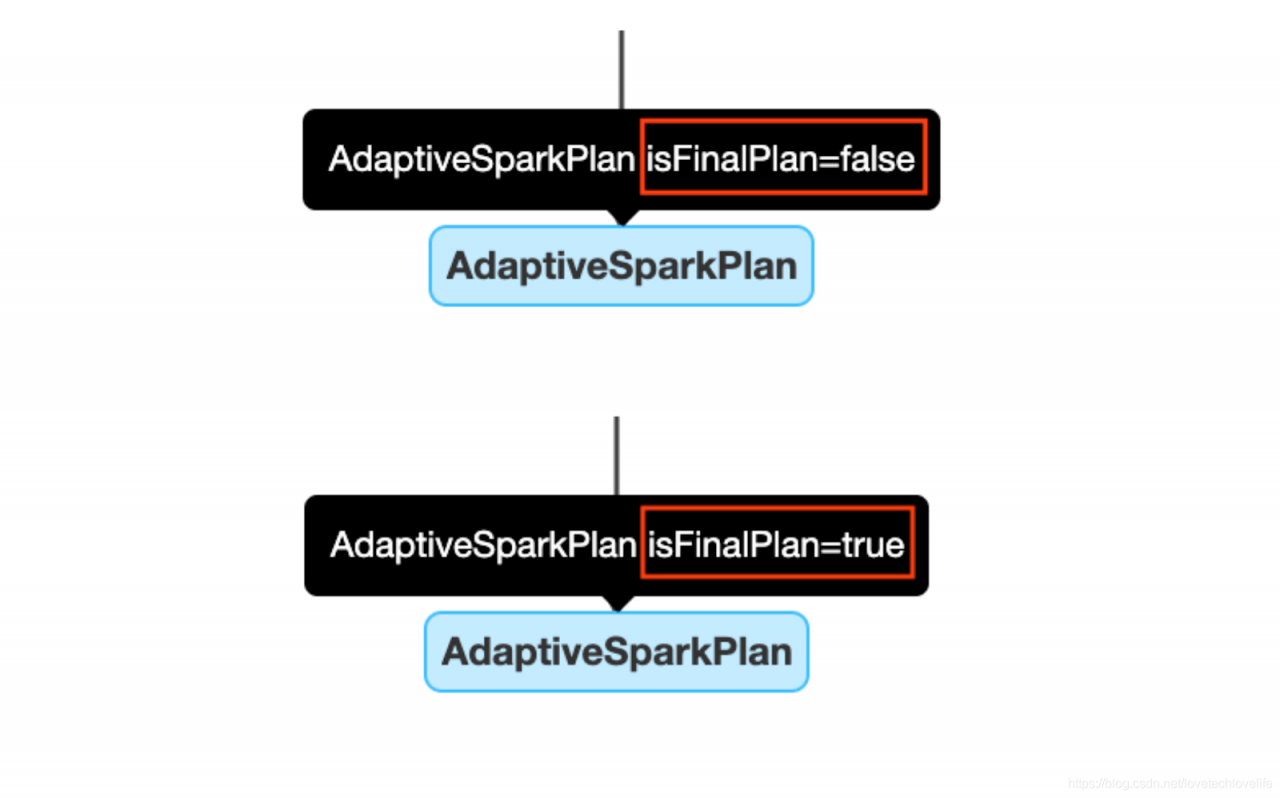 Spark spark 3 0 adaptive query execution 