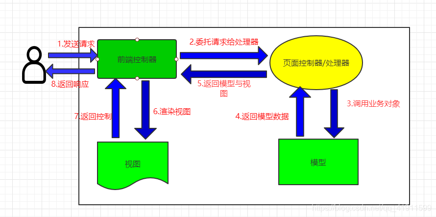 中译版