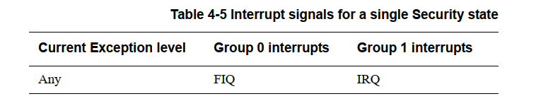 Interrupt signals for a single security state