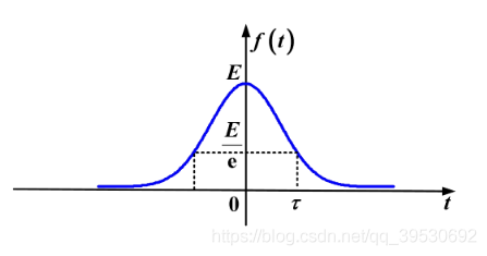 watermark,type_ZmFuZ3poZW5naGVpdGk,shadow_10,text_aHR0cHM6Ly9ibG9nLmNzZG4ubmV0L3FxXzM5NTMwNjky,size_16,color_FFFFFF,t_70