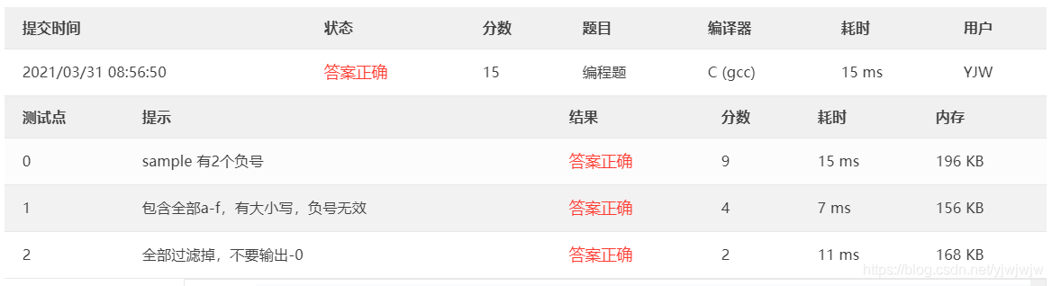 结果展示