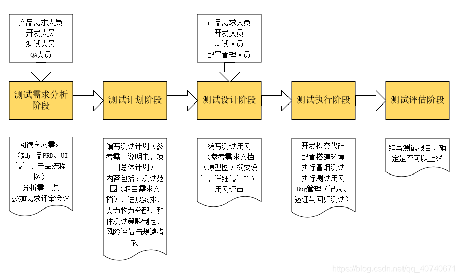![在这里插入图片描述](https://img-blog.csdnimg.cn/20210414163312870.png?x-oss-process=image/watermark,type_ZmFuZ3poZW5naGVpdGk,shadow_10,text_aHR0cHM6Ly9ibG9nLmNzZG4ubmV0L3FxXzQwNzQwNjcx,size_16,color_FFFFFF,t_70