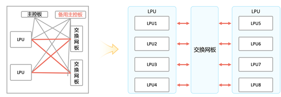  模块连接逻辑图