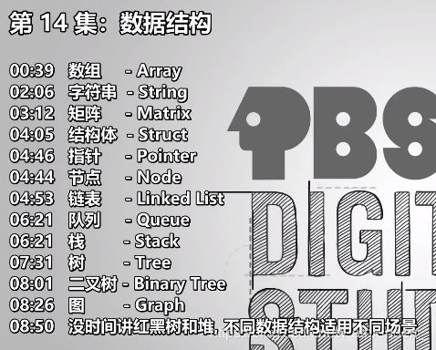 数据结构
