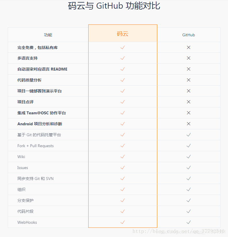 网络图像
