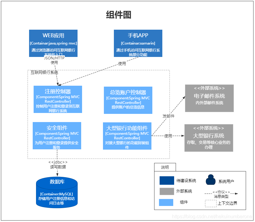 C4组件图
