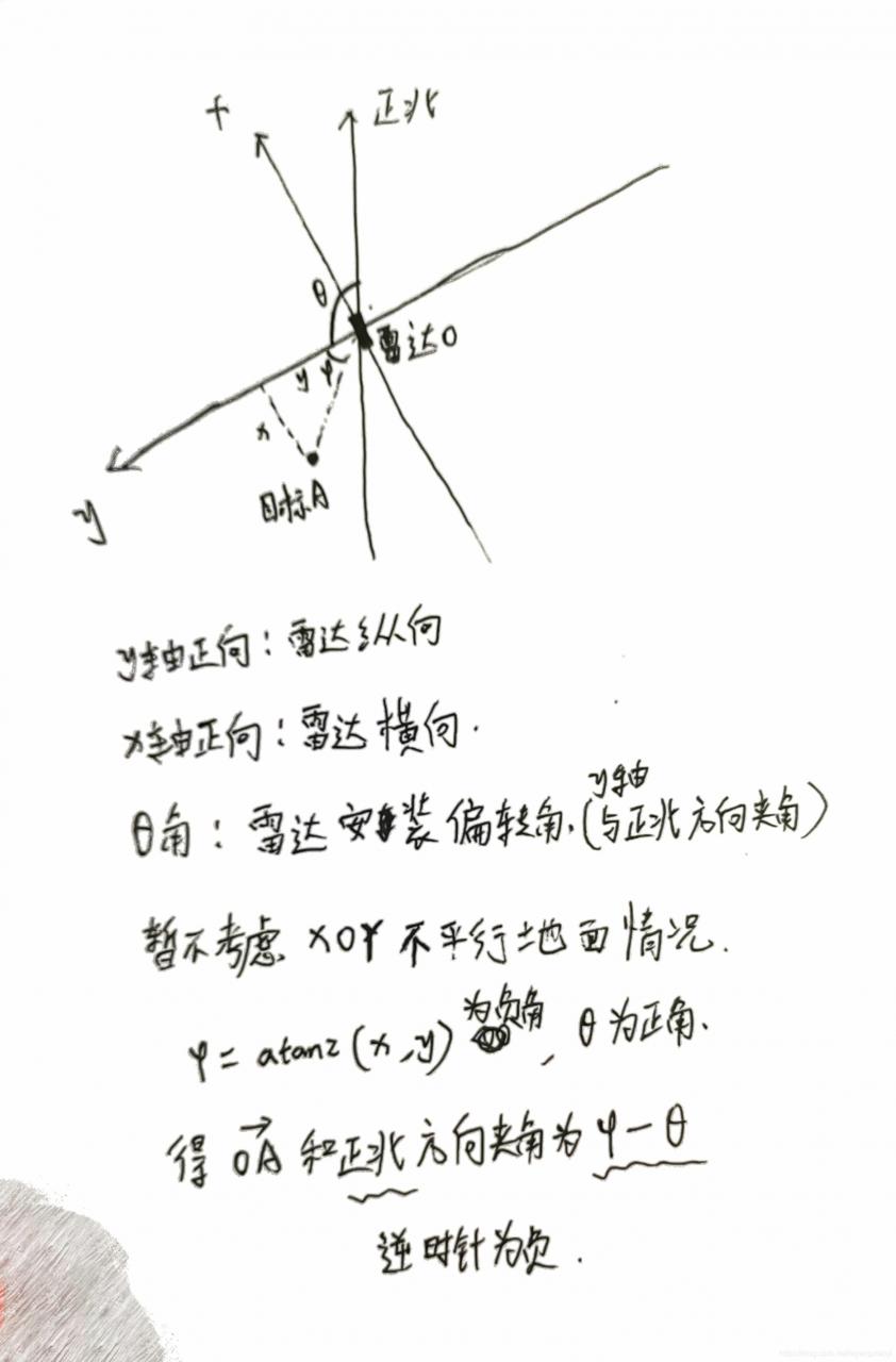 根据雷达坐标计算目标点经纬度坐标