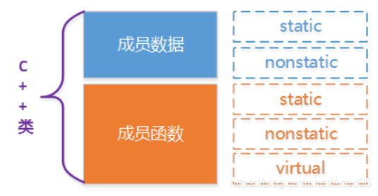 [外链图片转存失败,源站可能有防盗链机制,建议将图片保存下来直接上传(img-WCVz1h2A-1624582513579)(C:\Users\Administrator\AppData\Roaming\Typora\typora-user-images\image-20210527111257338.png)]