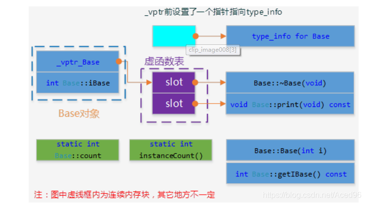 [外链图片转存失败,源站可能有防盗链机制,建议将图片保存下来直接上传(img-OzJFHlm3-1624582513587)(C:\Users\Administrator\AppData\Roaming\Typora\typora-user-images\image-20210527114108905.png)]