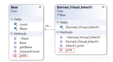 [外链图片转存失败,源站可能有防盗链机制,建议将图片保存下来直接上传(img-bYb0bFDV-1624582513596)(H:\Xmind共享\C++\入门\C++对象模型.assets\image-20210528103814876.png)]
