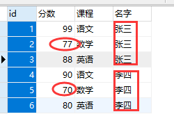 成绩表