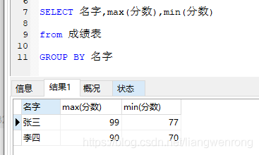 找最值