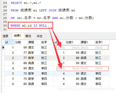分数比较