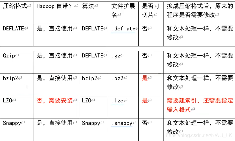 压缩算法介绍