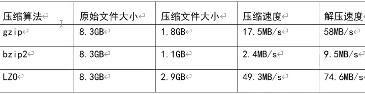 压缩性能比较