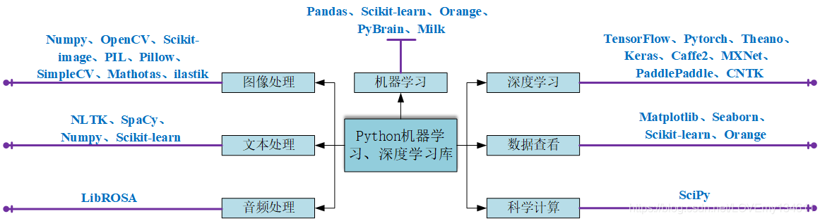 思维导图