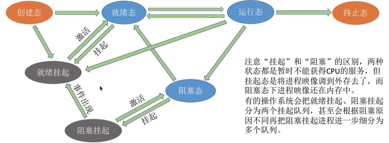 image-20220301210034345