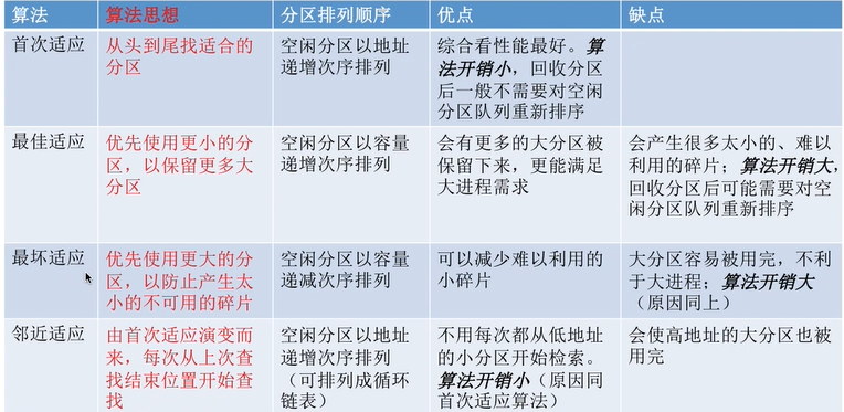 image-20220304153854129