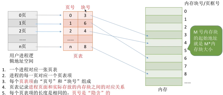 image-20220304162804287