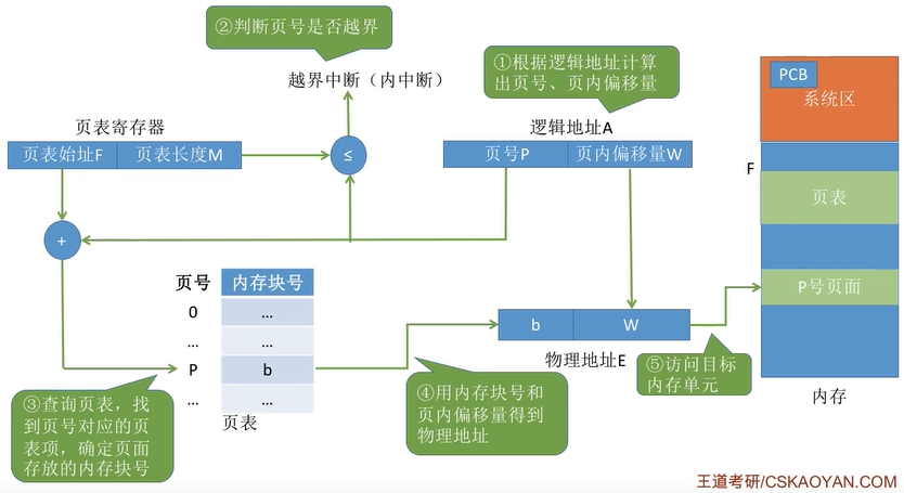 image-20220305231102968