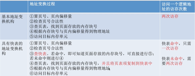 image-20220305233339616