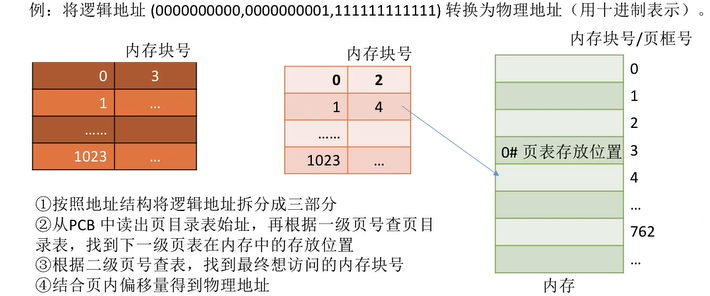 image-20220305234626272