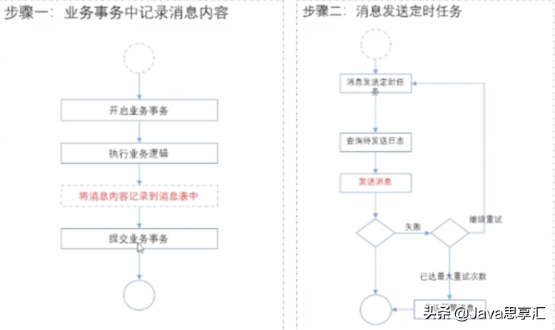 「超全面」MQ的应用场景、使用时常见问题以及解决方案都在这啦