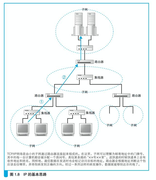 计算机网络基础知识，仅此一篇足矣
