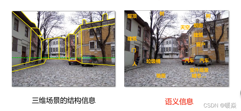 图像中的信息