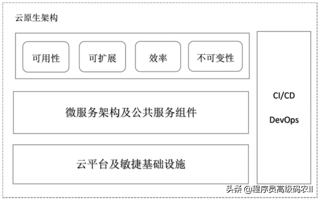微服务架构深度解析微服务定义是什么？微服务与云原生有何关联？