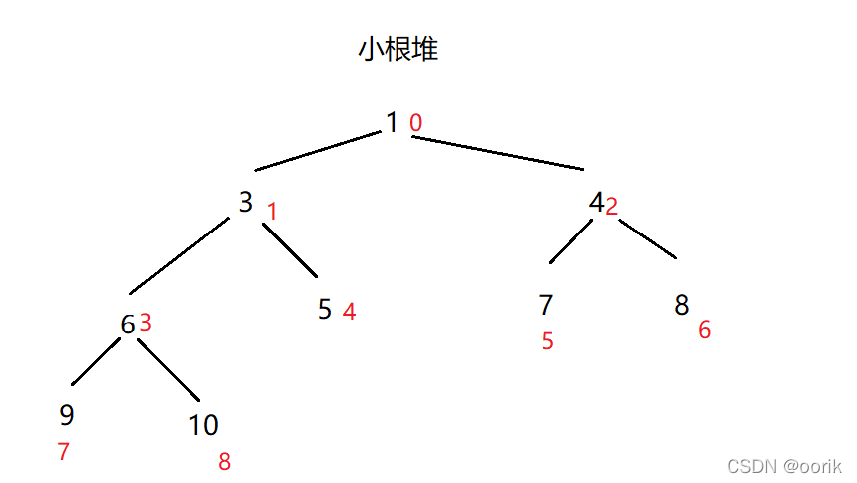 watermark,type_d3F5LXplbmhlaQ,shadow_50,text_Q1NETiBAb29yaWs=,size_20,color_FFFFFF,t_70,g_se,x_16