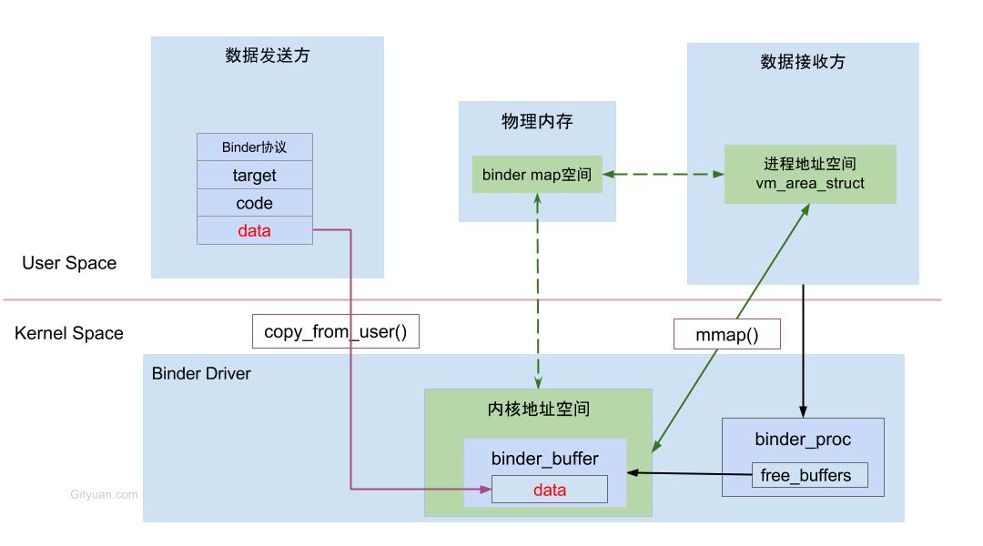 binder_memory_map