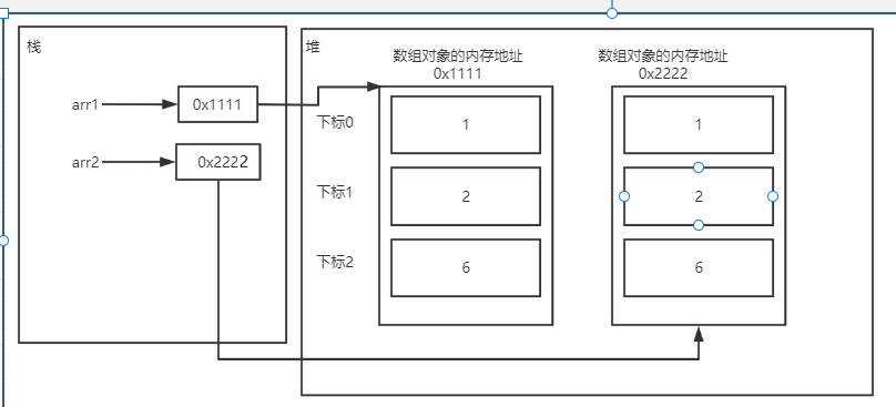 两个不同实例