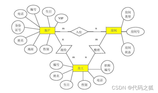[外链图片转存失败,源站可能有防盗链机制,建议将图片保存下来直接上传(img-HRQcd4zO-1641909480694)(C:\Users191\AppData\Roaming\Typora\typora-user-images\image-20220111215538051.png)]