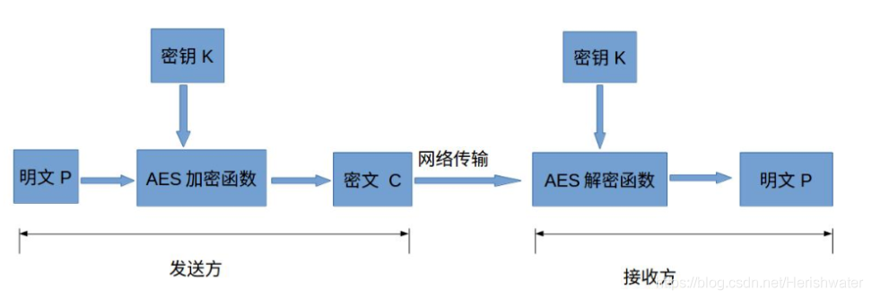 https://images.cnblogs.com/cnblogs_com/blogs/722174/galleries/2074790/o_220130083544_Snipaste_2022-01-30_15-39-05.png