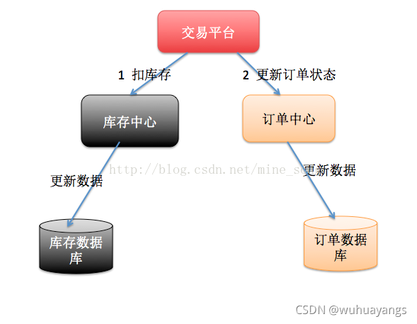 https://img-blog.csdn.net/20170320083209525?watermark/2/text/aHR0cDovL2Jsb2cuY3Nkbi5uZXQvbWluZV9zb25n/font/5a6L5L2T/fontsize/400/fill/I0JBQkFCMA==/dissolve/70/gravity/Center